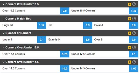 Corner Betting Strategies: 5 Data Driven Systems for Football.